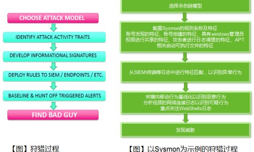 白血症的症状早期症状-白血症有什么症状表现-白血症早期症状有哪些,中国白血症最初症状网站